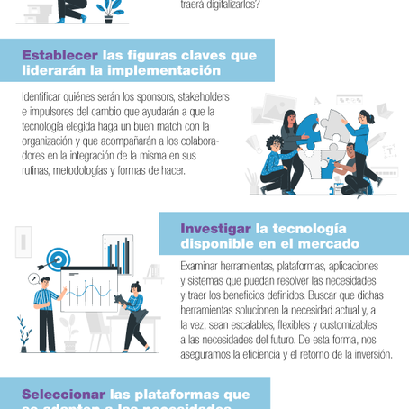 Transformación digital
