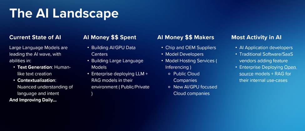  AI Optimization in Enterprises, LLM Integration Strategies, Enterprise AI Solutions