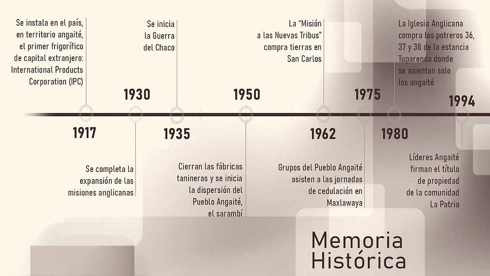 Memorias Histórica 04_edited_edited_edit