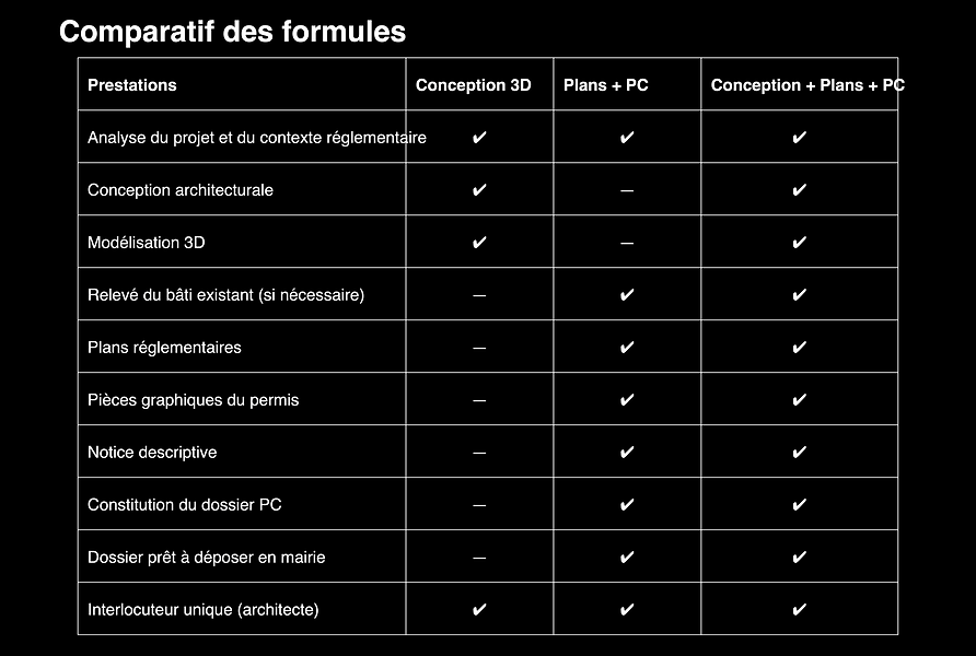 Tableau comparatifs formules