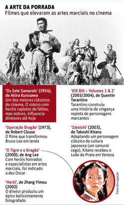 LUTA EM FILMES ASIATICOS