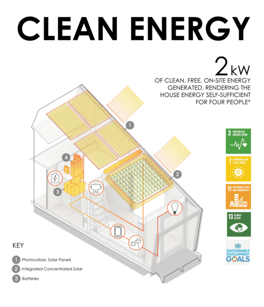 ejemplo-modelo-para-casa-sustentable-1 (1).gif