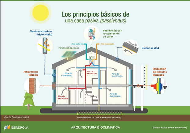 Casa Pasiva.jpg