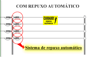 CERCA ELETRIFICADA COM REPUXO AUTOMATICO.gif