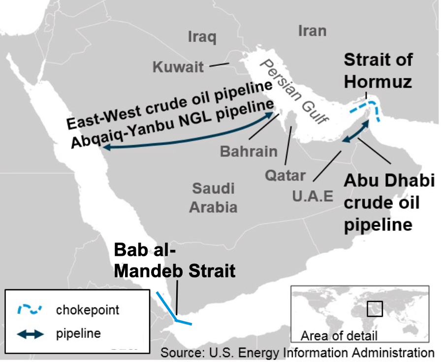 U.S. Energy Information Administration, “Crude oil, condensate, and petroleum products transported through the Strait of Hormuz 2014-2018.”