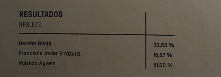 N. Results of the 1989 presidential elections.