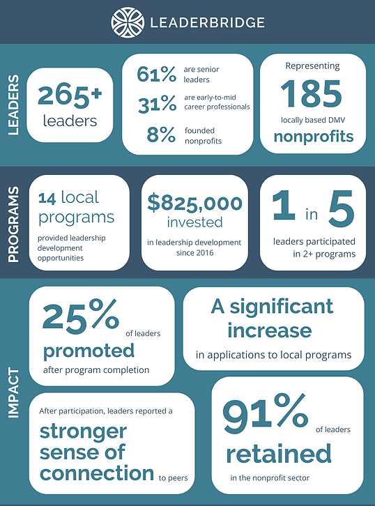 LeaderBridge Infographic - July 2025.png