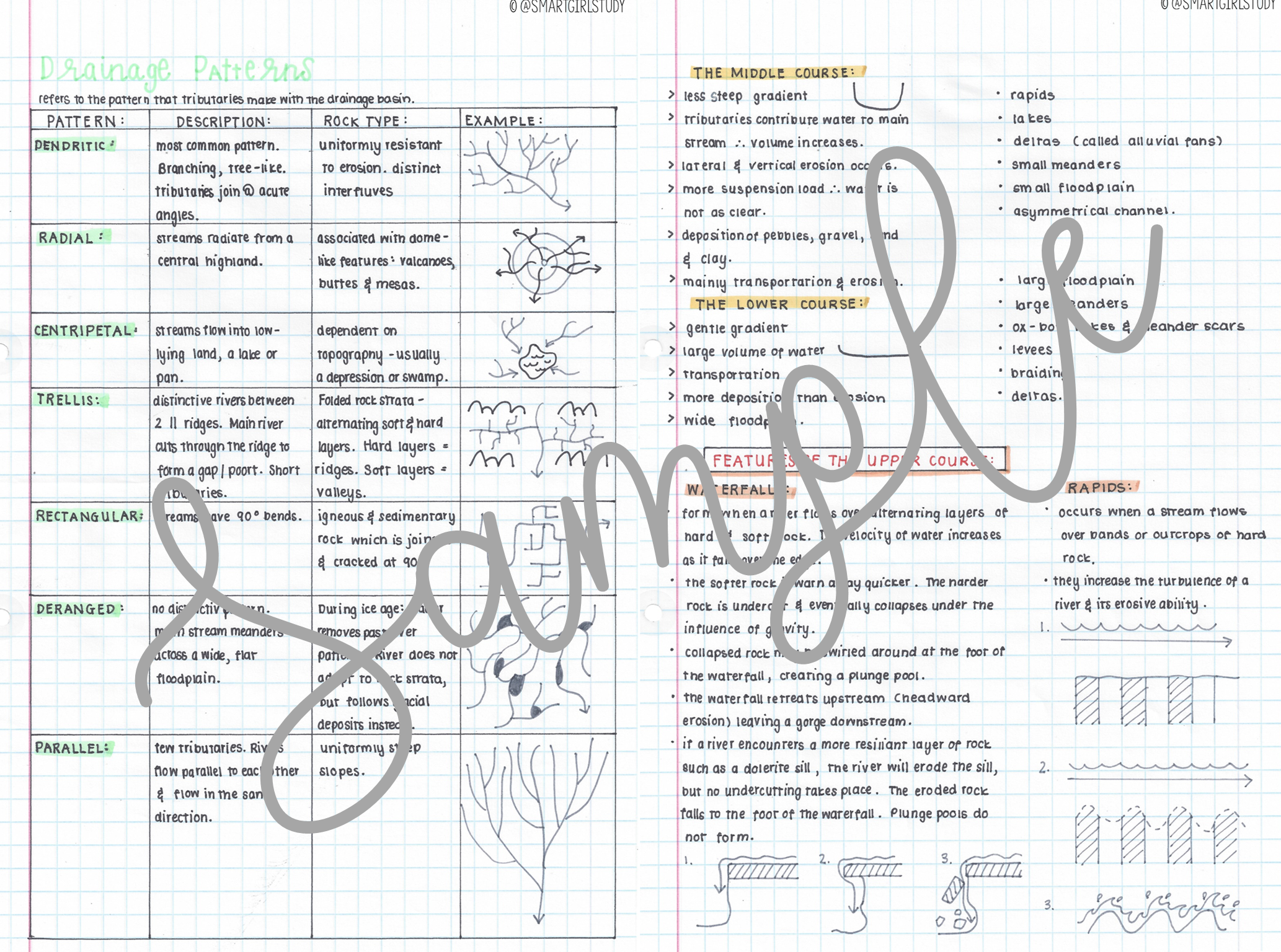 Grade 12 Geomorphology