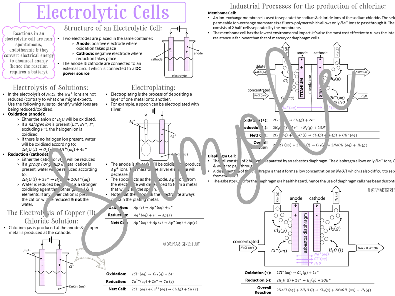 Grade 12 Electrochemistry