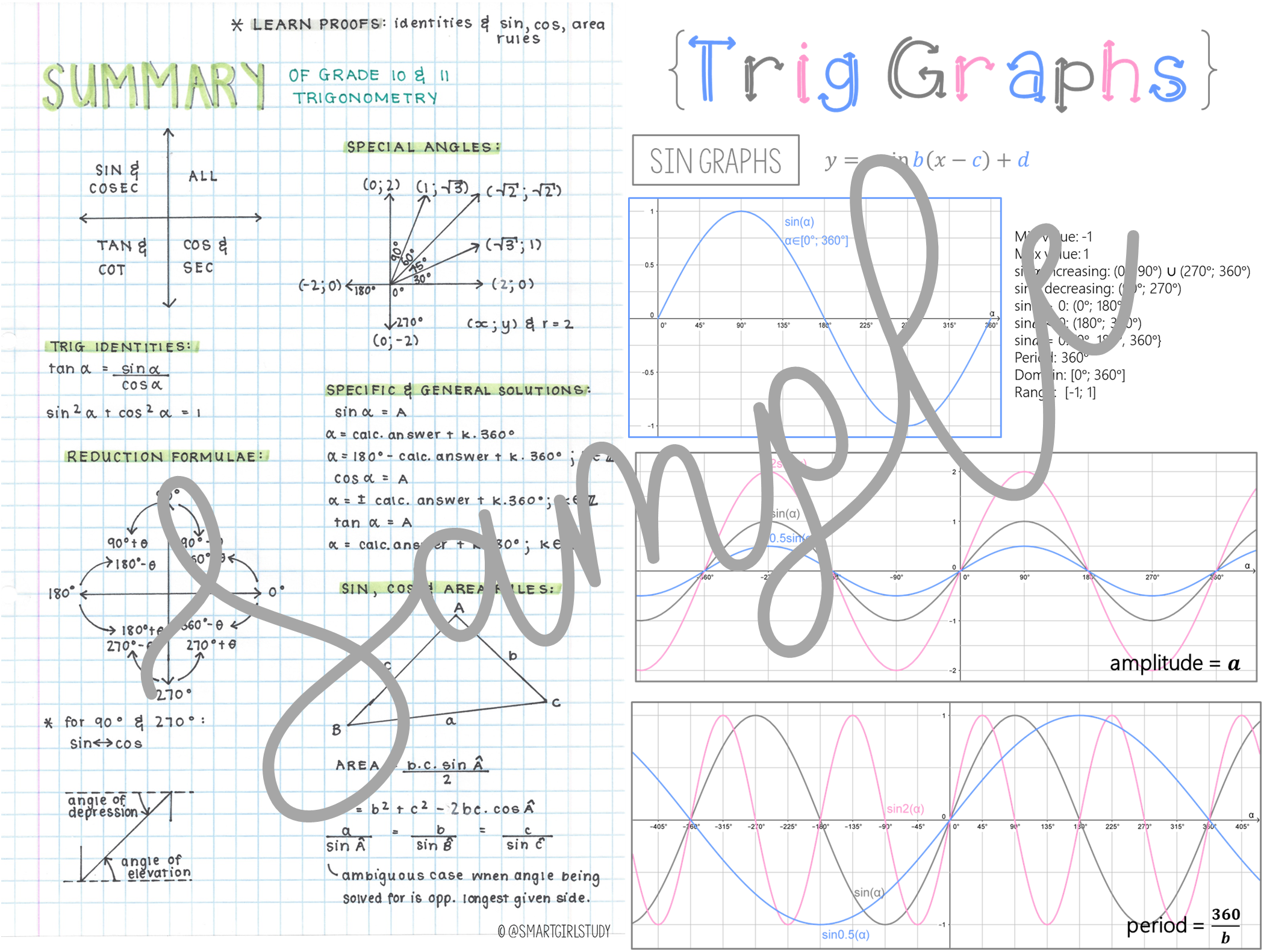 Grade 12 Trigonometry