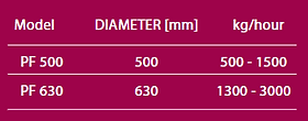 continuos melt filter Promeco SpA