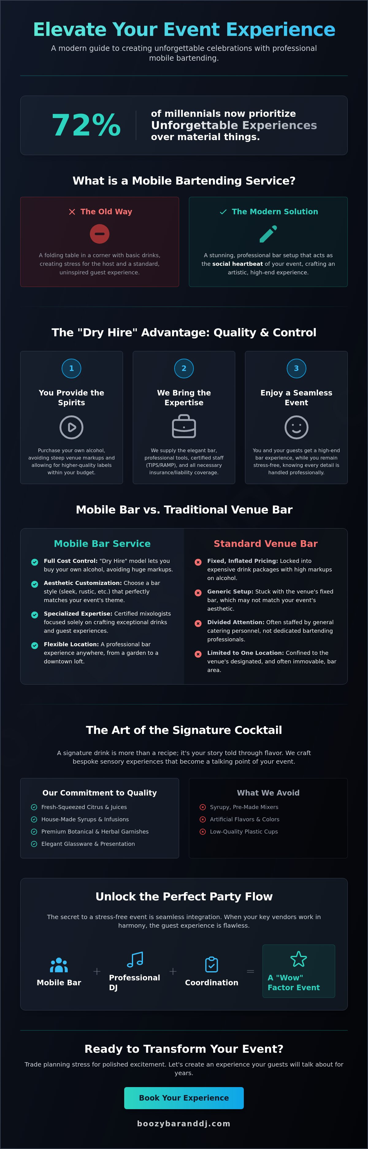 Mobile bartending service orlando