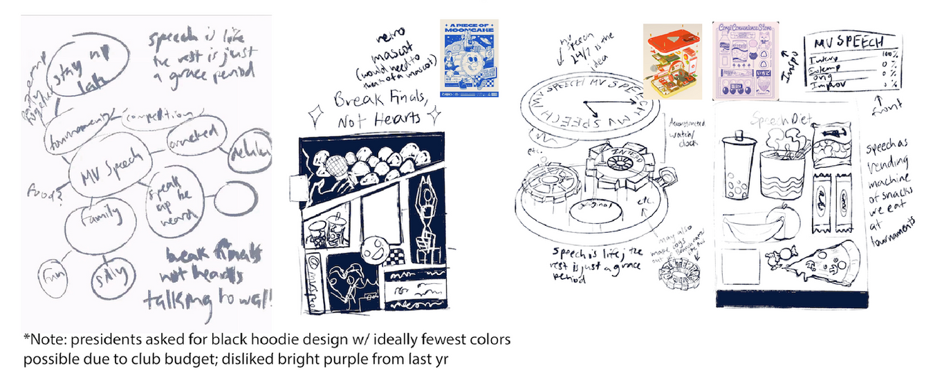 Mindmaps and initial iterations
