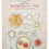 Thumbnail: Jane Austen Tea Towel - Regency Era Gift