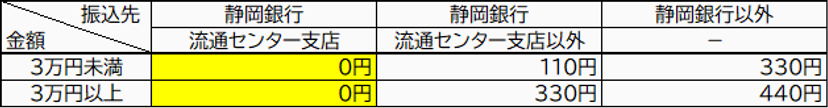 銀行手数料税込.png