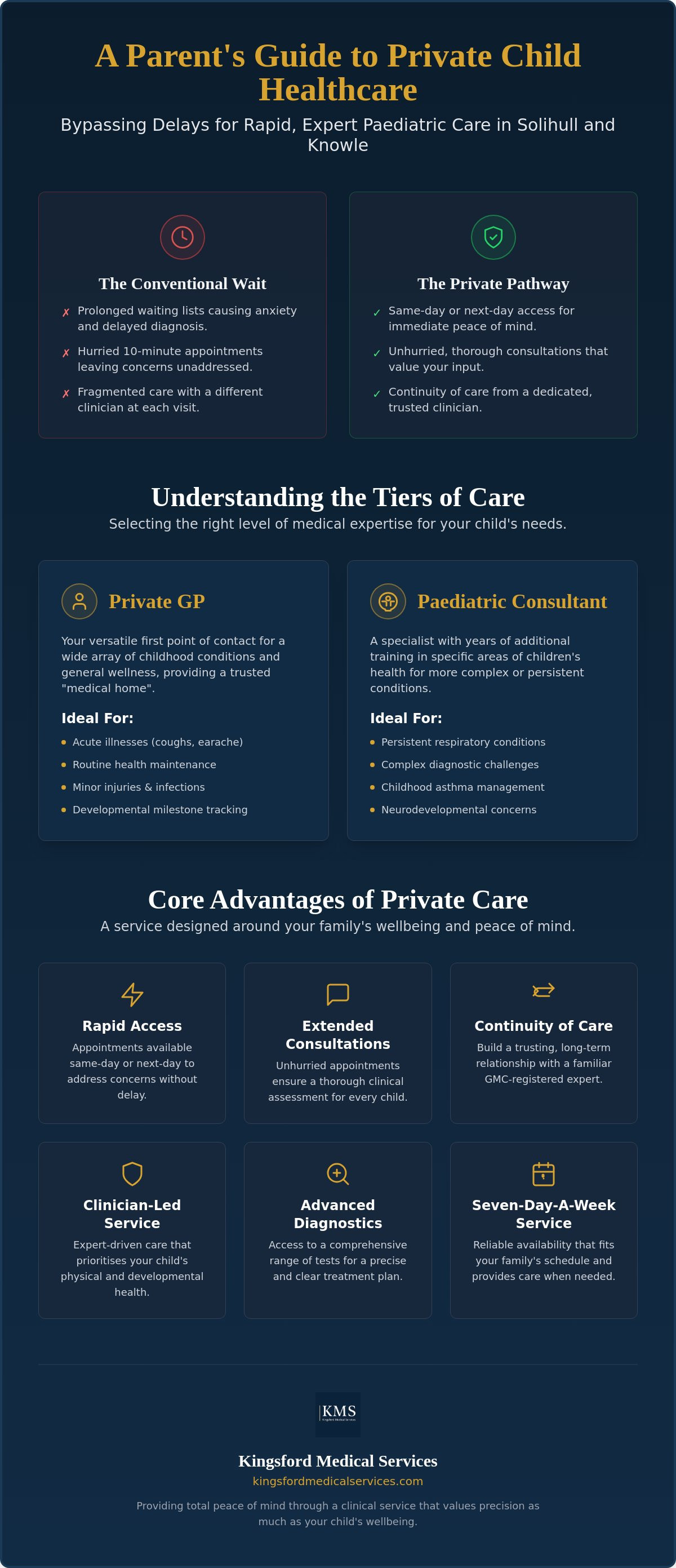 Private child healthcare Solihull