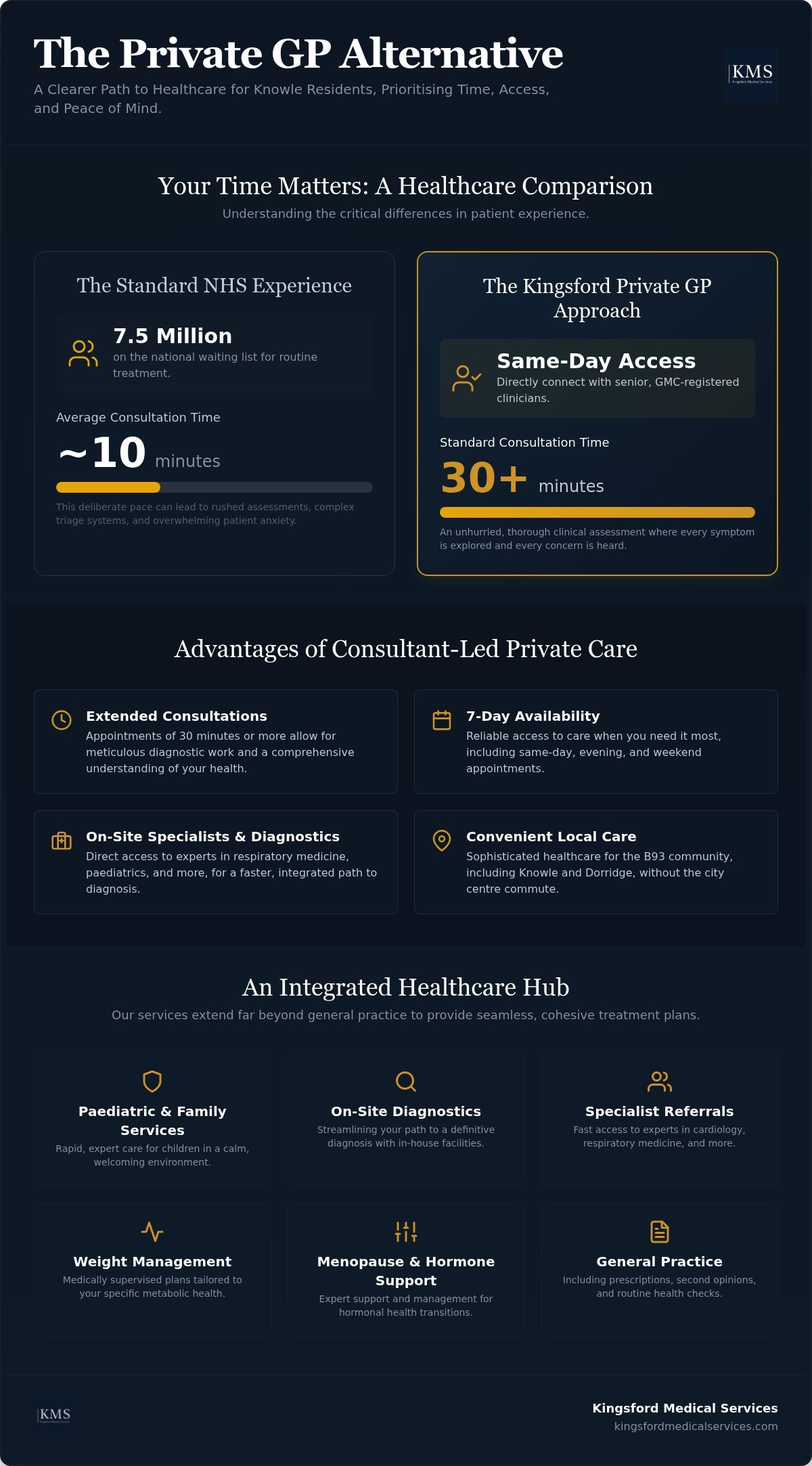 Private GP Knowle