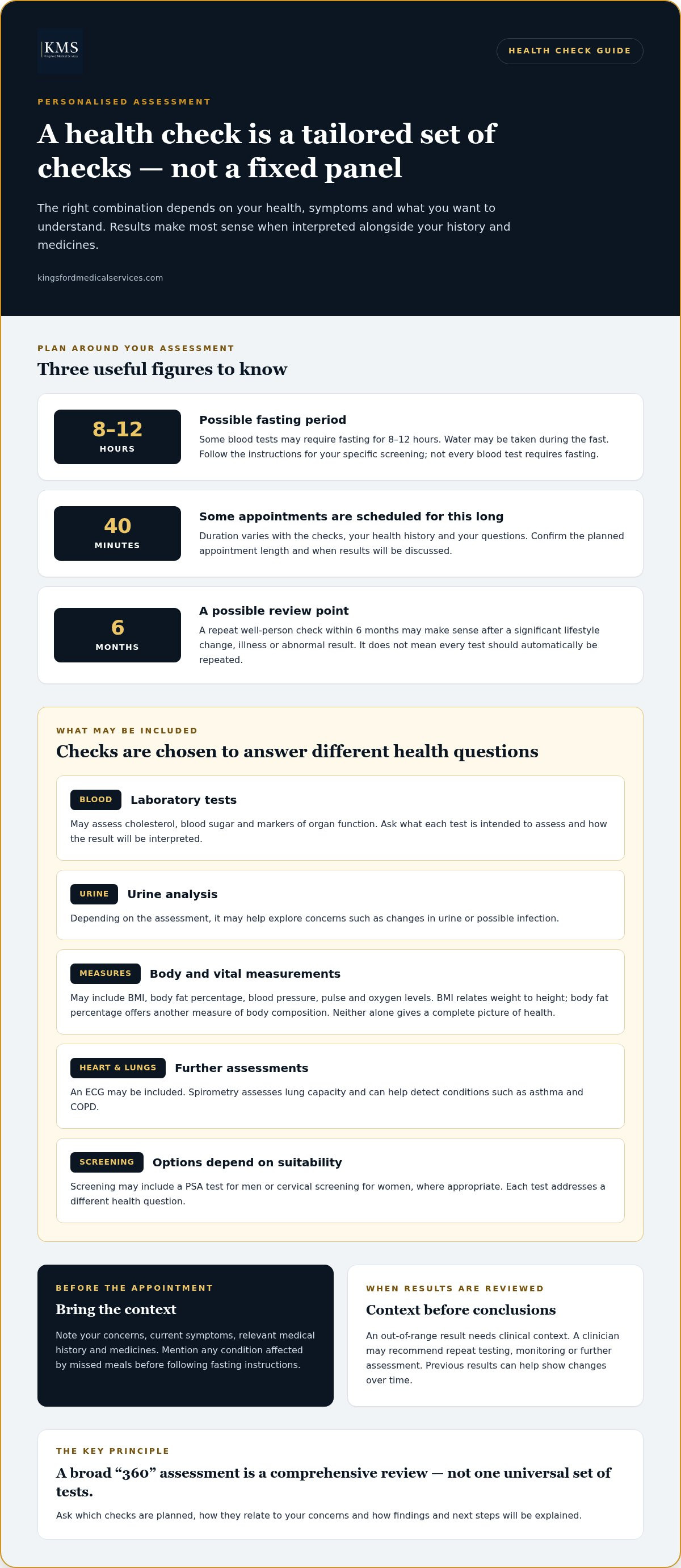 Confidential health check West Midlands