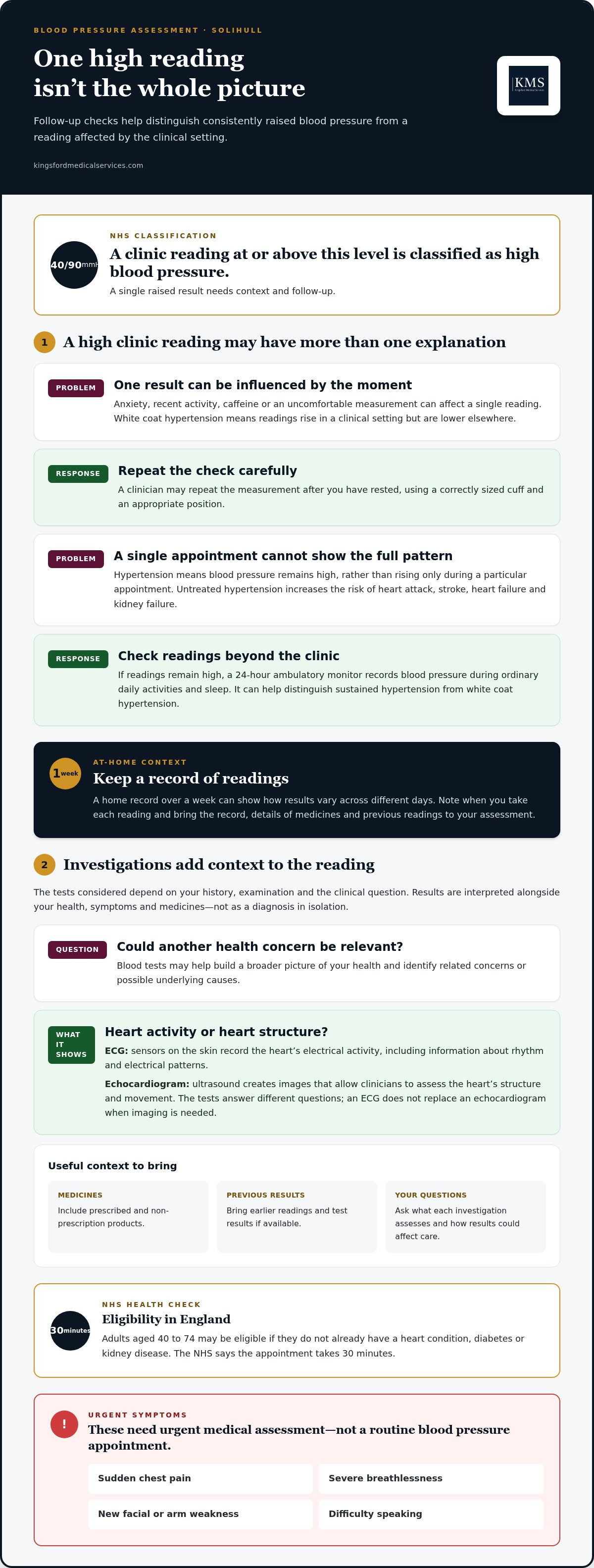 Managing high blood pressure privately Solihull