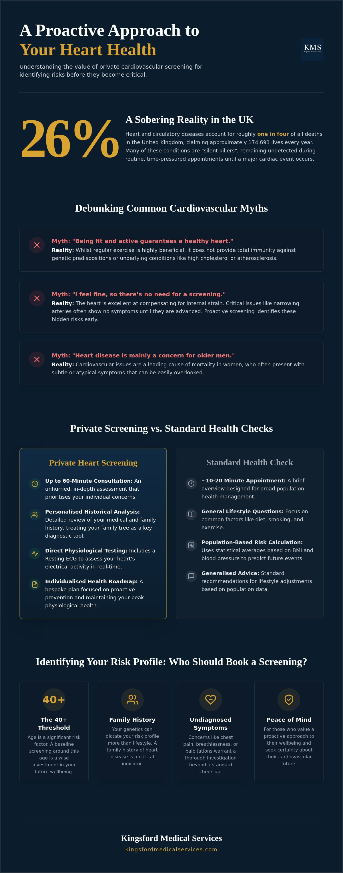 Private heart screening Solihull