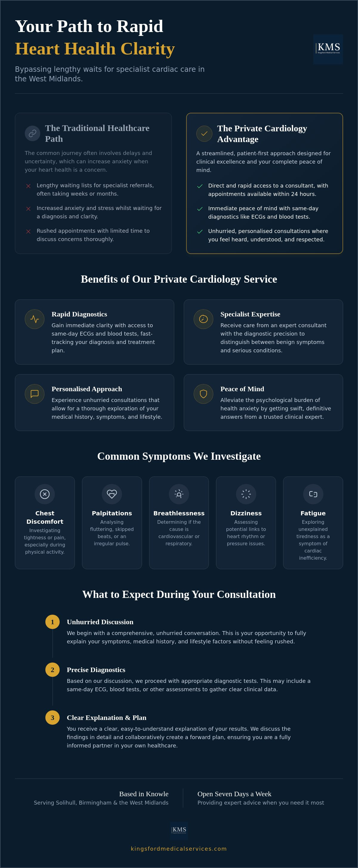 Private cardiologist West Midlands