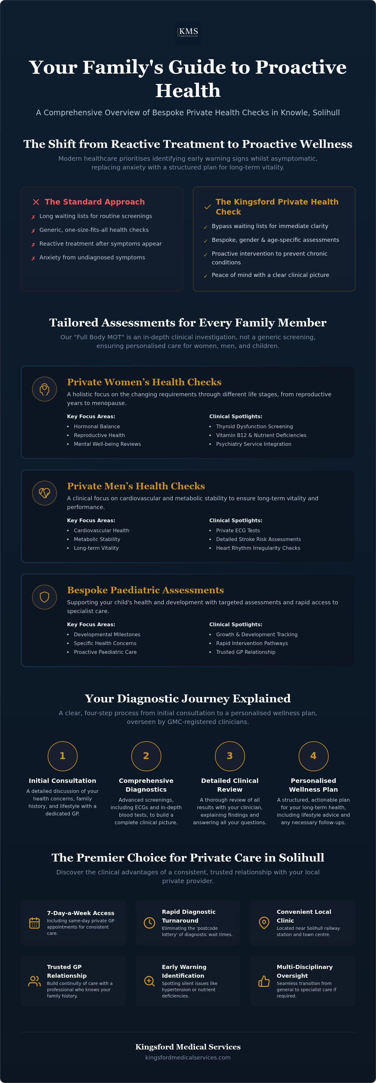 Private women's, men's and child health check Knowle, Solihull West Midlands