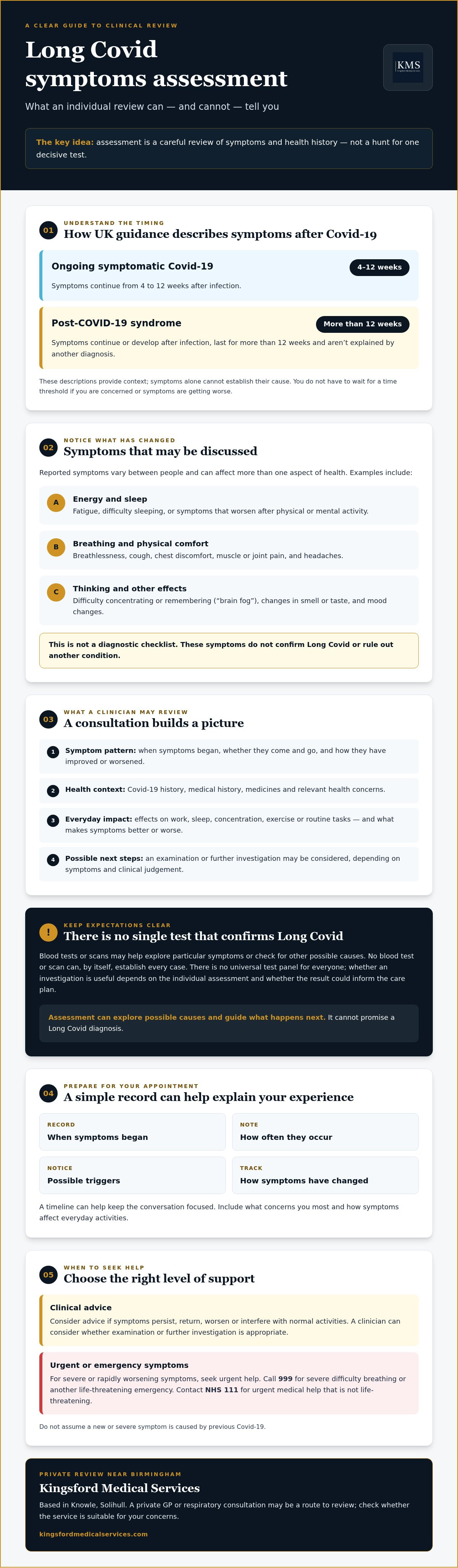 Long covid symptoms assessment Birmingham