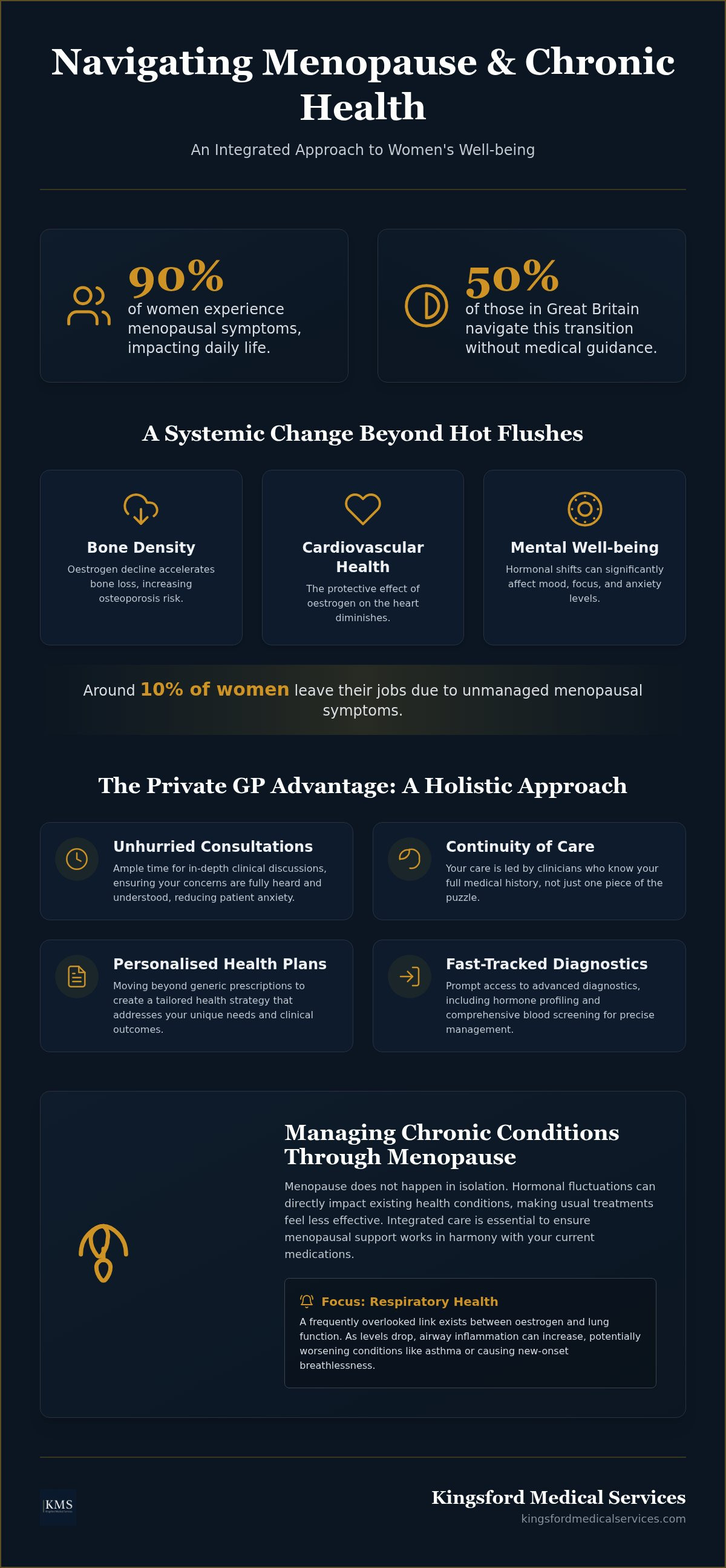 Private GP for chronic condition menopause and women's health Solihull West Midlands