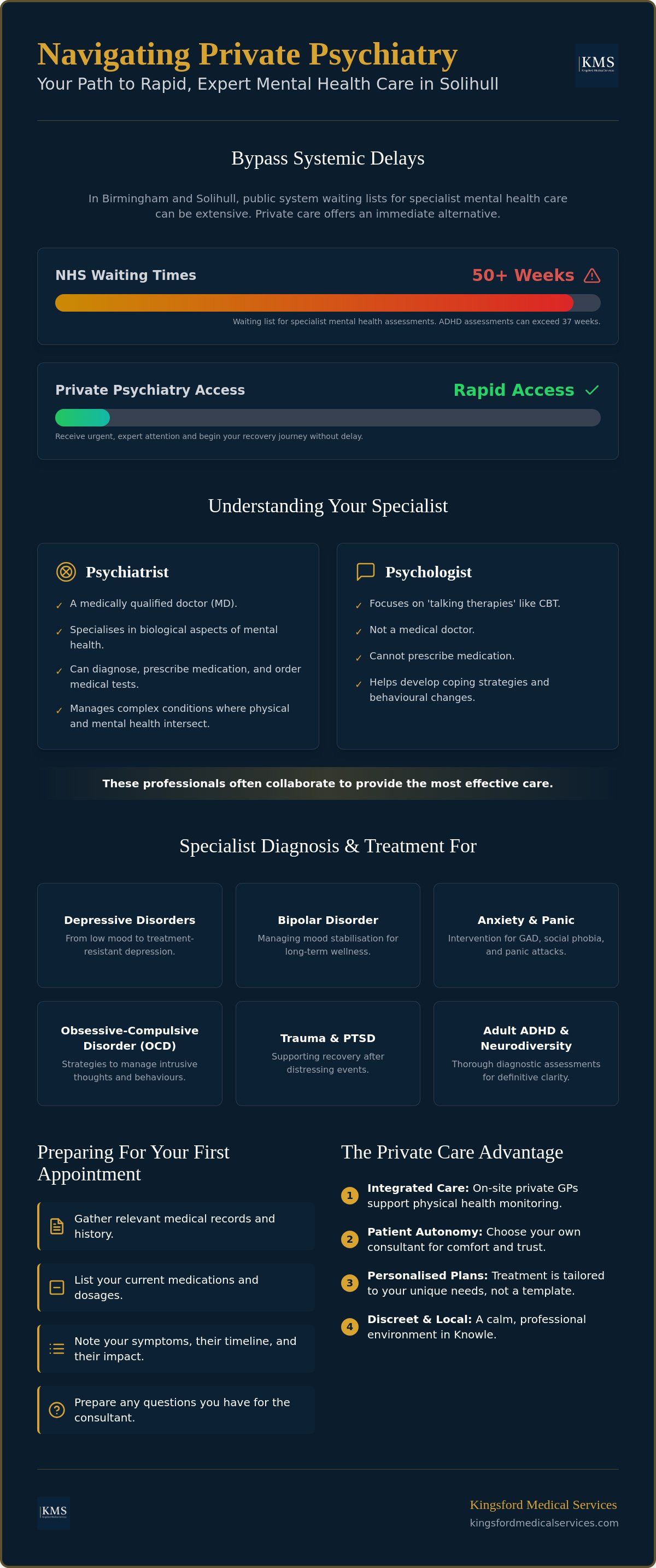 Private psychiatrist Solihull