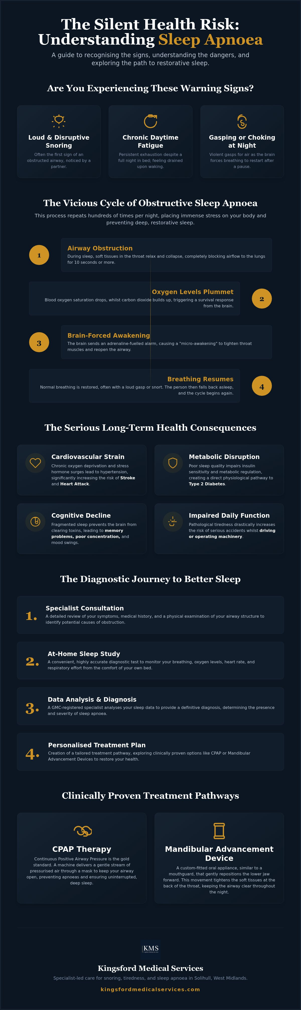 Private snoring, tiredness, sleep apnoea consultant Solihull West Midlands