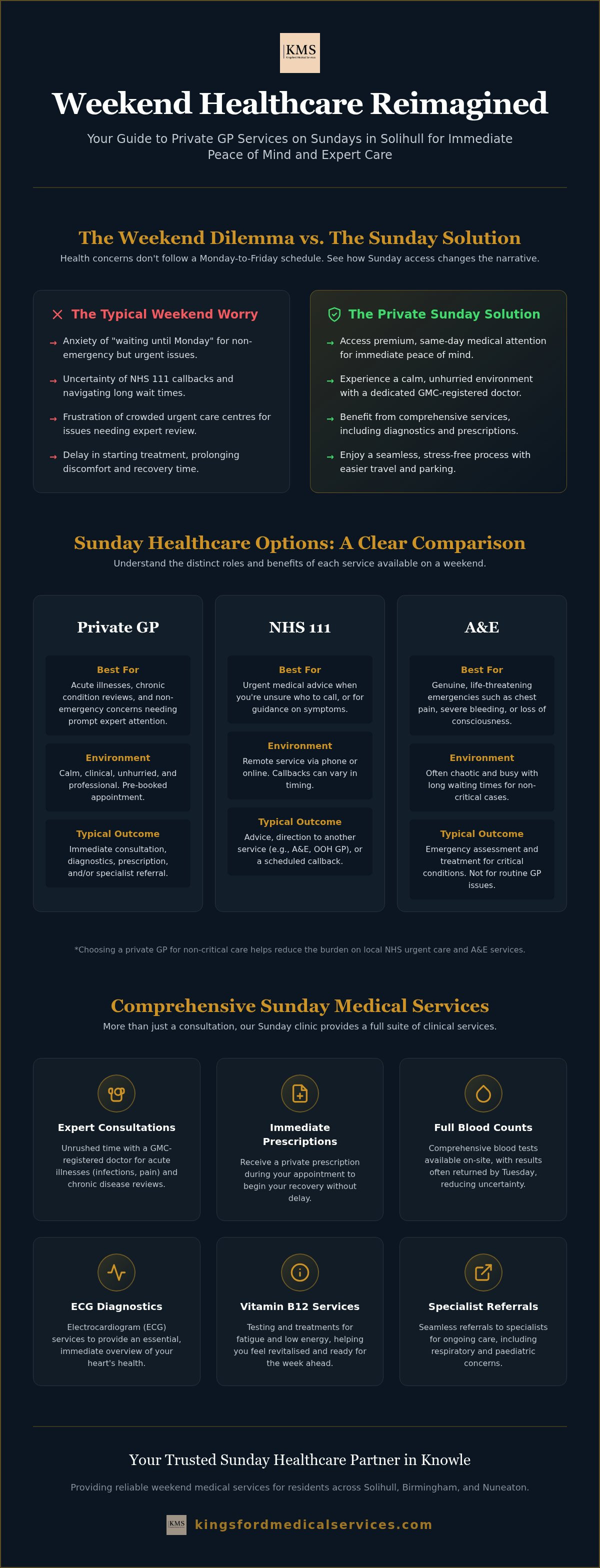 Private GP open Sunday Solihull