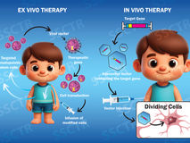 Beyond Awareness: From Screening to Cure - A Strategic Direction for Sarawak