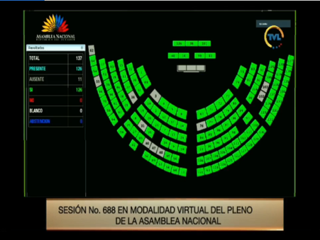 La Asamblea Nacional determinó que la comunicación en Ecuador será un derecho humano y no un servici