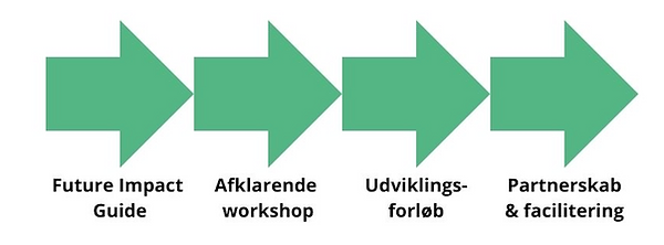 Skærmbillede 2026-02-07 kl. 10.01.24.png