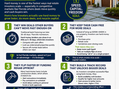 How Real Estate Investors Use Hard Money to Scale Faster