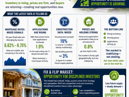 The Housing Market Isn't Waiting—Neither Should Investors