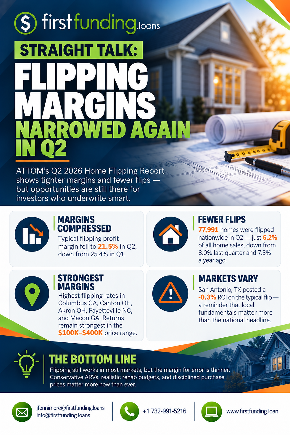 Straight Talk: Flipping Margins Narrowed Again in Q2