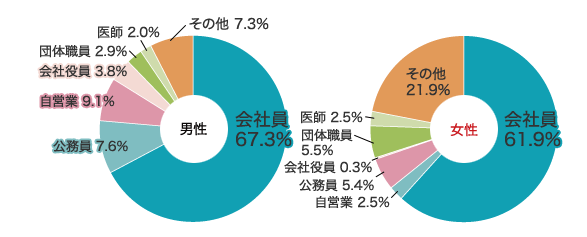 お見合い 日本 Anniversary アニバーサリー結婚相談所
