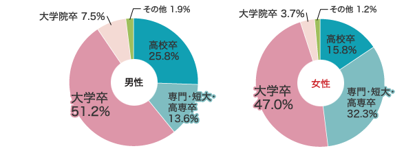 お見合い 日本 Anniversary アニバーサリー結婚相談所