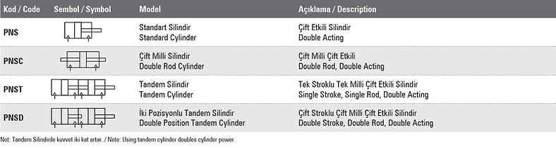 CETOP RP 43P,PNS,PNSY,CETOP YASTIKLI SİLİNDİR,CETOP SERİSİ PNÖMATİK SİLİNDİR,FENİTSA,CETOP,CETOP SİLİNDİR,CETOP CYLINDER,Q32,Q40,QQ50,Q63,Q80,Q100,CETOP ALÜMİNYUM GÖVDE SİLİNDİR,ANS,ISO CETOP,pnömatik silindir,NS,TNS, Cetop RP 43P, Q80,Q100,Q32, Q40,Q50,Q63,Q80,32X25,32X80,32X100,32X320,X32X450,32X700,32X1000,CETOP TİPİ SİLİNDİR,NS,ISO (CETOP),FENİTSA PNÖMATİK VE HİDROLİK,CETOP SİLİNDİR İMALATI,CETOP SİLİNDİR YAPIMI,PNÖMATİK SİLİNDİR YAPIMI,PNS,PNSY