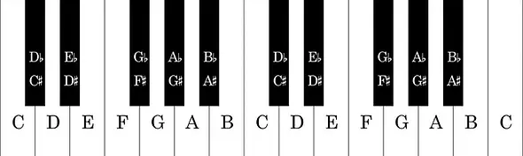 Piano-Keyboard-Notes-1304x408-c992886d-1920w.webp