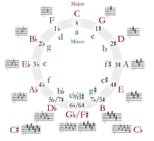 Circle-Of-Fifths-Wikimedia-1.png