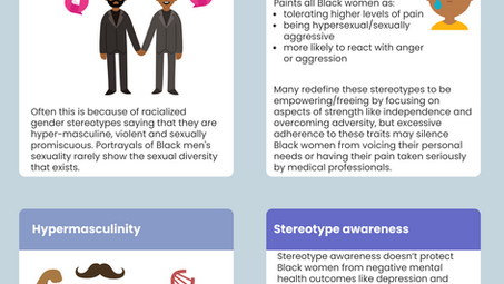 Gendered Racism in the United States