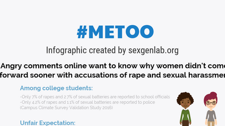 Women Coming Forward in the #MeToo Movement