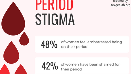 Period Stigma