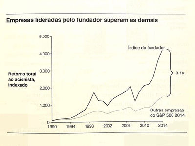 O OLHO DO DONO É QUE ENGORDA O GADO!