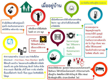 Simple step on how to stay home safe.