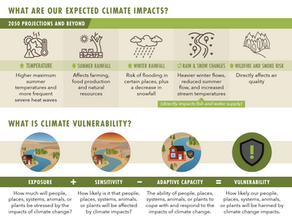Facing Climate Risks Together: Insights from Our Region’s New Assessment