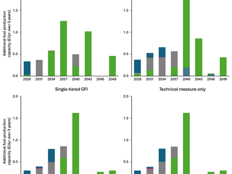 New UCL and RMI study emphasises the critical role of GHG pricing in shipping’s energy transition