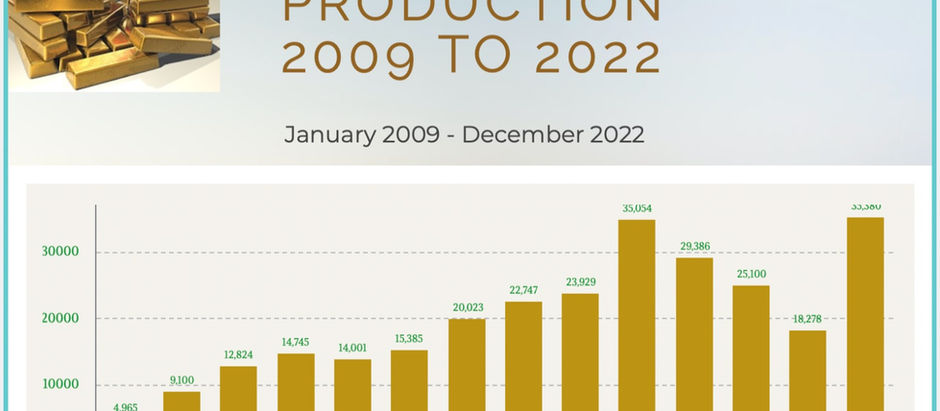 SEPARATE ZIMBABWE'S LEGITIMATE GOLDRUSH FROM ILLEGAL GOLD SMUGGLING.